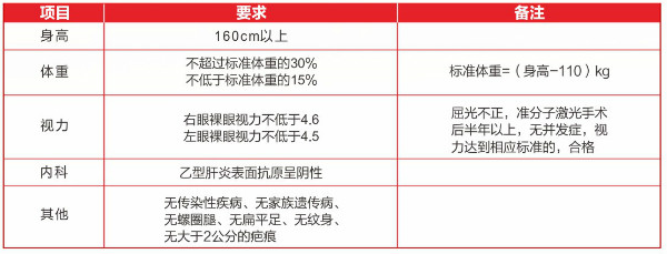 四川城市技師學院國防教育特色班怎么樣