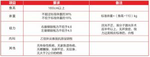 四川城市技師學(xué)院國(guó)防教育特色班怎么樣