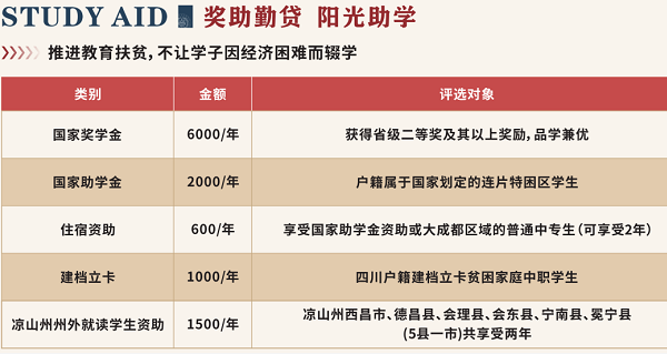 四川省經(jīng)濟(jì)管理學(xué)校