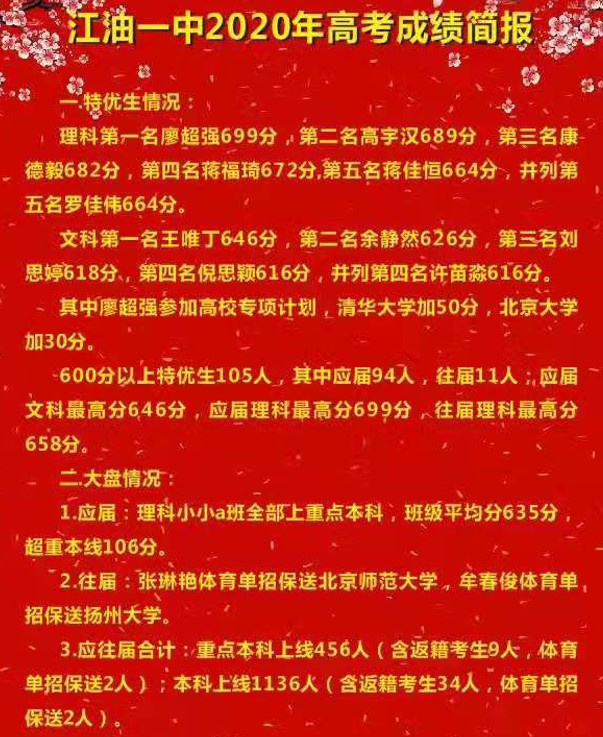 四川綿陽(yáng)江油一中高考喜報(bào)
