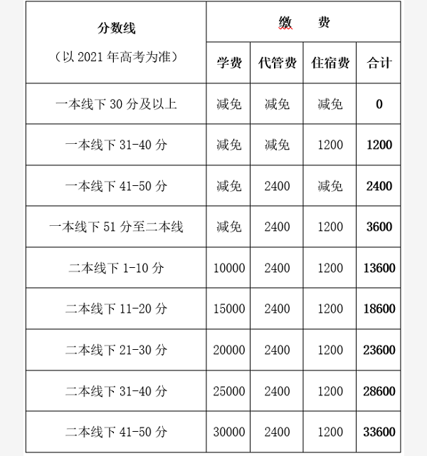 成都市郫都區(qū)川科外國語學(xué)校