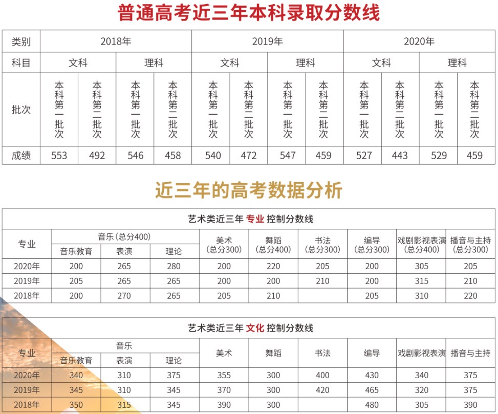 成都天府職校普職融通實(shí)驗(yàn)班招生簡(jiǎn)章
