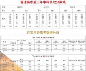 2021年成都天府職校普職融通實(shí)驗(yàn)班招生簡章