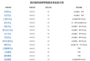 四川城市技師學(xué)院工程管理專業(yè)到底好不好呢