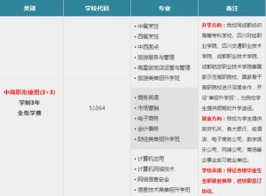 成都市財貿職高開設哪些專業(yè) 哪些專業(yè)比較好