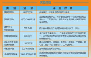 2022年四川城市技師學(xué)院招生簡(jiǎn)章|招生專業(yè)介紹