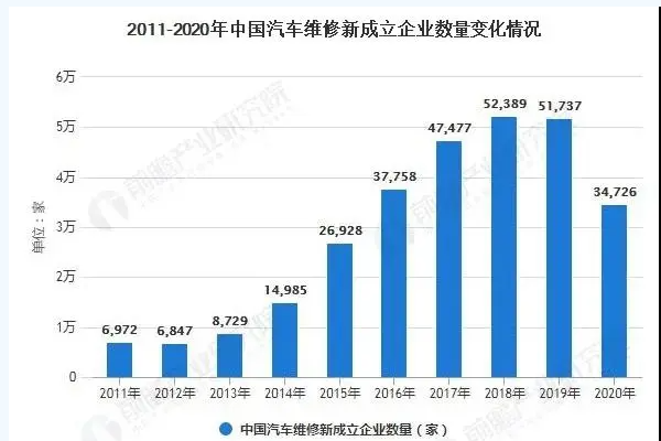 汽修專業(yè)好不好