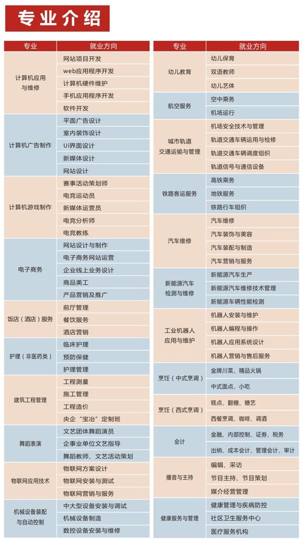 四川五月花技師學(xué)院招生簡章