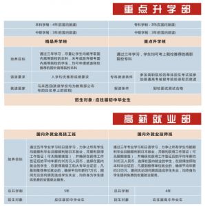 2022年四川五月花技師學(xué)院招生簡章|招生專業(yè)|收費(fèi)標(biāo)準(zhǔn)