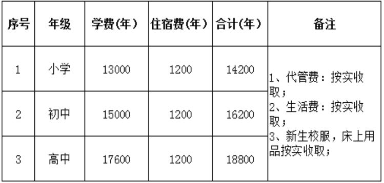 眉山育英實(shí)驗(yàn)學(xué)校收費(fèi)