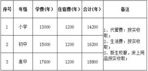 2022年眉山育英實(shí)驗(yàn)學(xué)校收費(fèi) 育英高中好不好