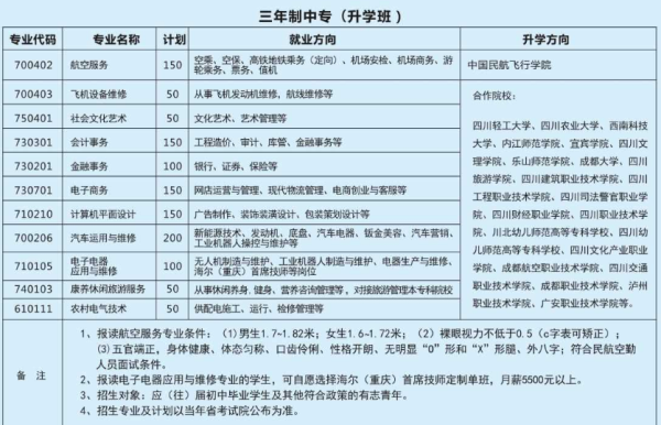 四川省商貿(mào)學(xué)校招生專業(yè)
