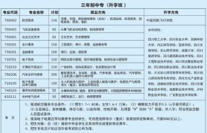 四川省商貿(mào)學(xué)校招生專業(yè)有哪些