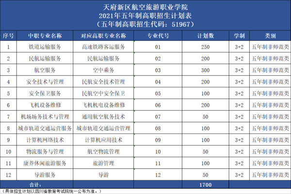 天府新區(qū)航空旅游職業(yè)學(xué)院招生計(jì)劃