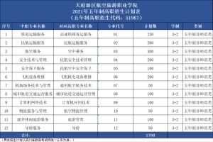 天府新區(qū)航空旅游職業(yè)學(xué)院招生計(jì)劃