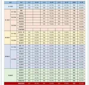 普明中學(xué)在綿陽排名第幾