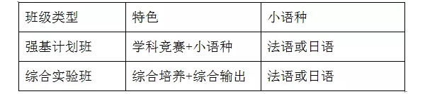北外附屬東坡外國(guó)語(yǔ)學(xué)校初升高招生計(jì)劃