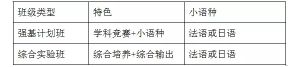 2022年北外附屬東坡外國(guó)語(yǔ)學(xué)校初升高招生計(jì)劃
