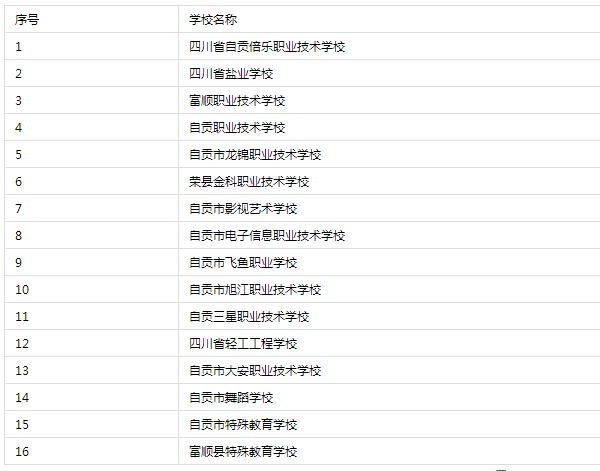 哪所職業(yè)學(xué)校好