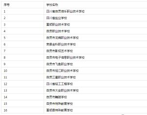 自貢市哪所職業(yè)學(xué)校好_自貢職業(yè)技術(shù)學(xué)校怎么樣