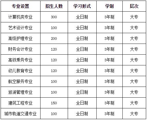 成都希望職業(yè)學(xué)校招生專業(yè)