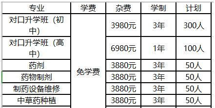 樂(lè)山醫(yī)藥科技學(xué)校招生專業(yè)