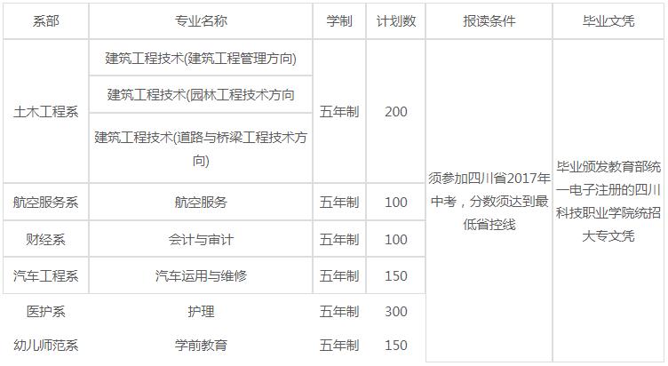 四川科技職業(yè)學(xué)院中專(zhuān)部招生專(zhuān)業(yè)