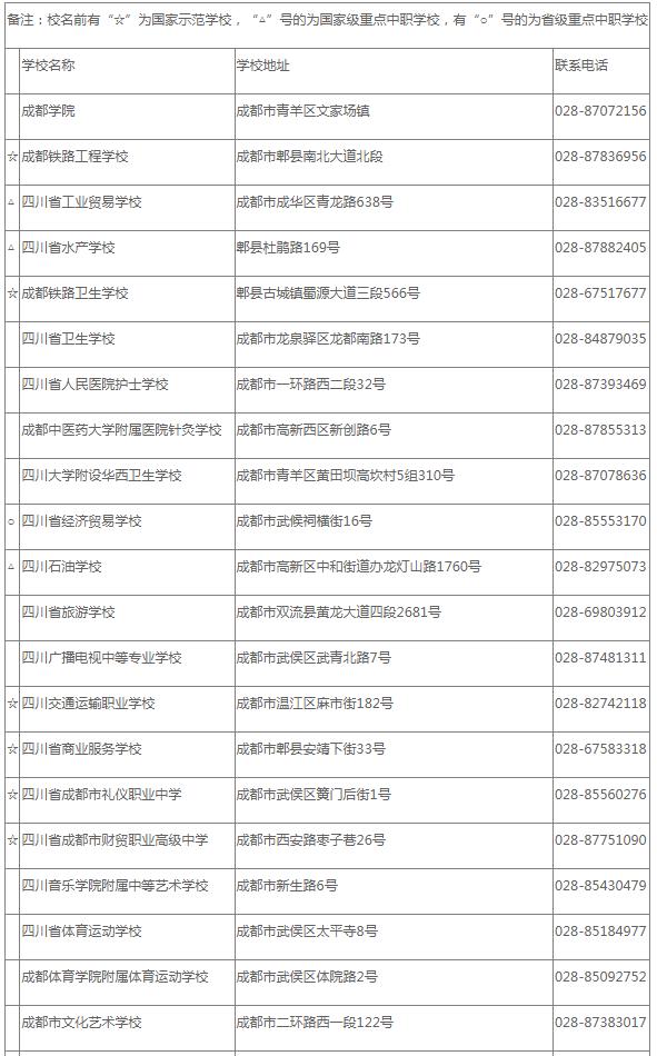 成都中職學(xué)校列表