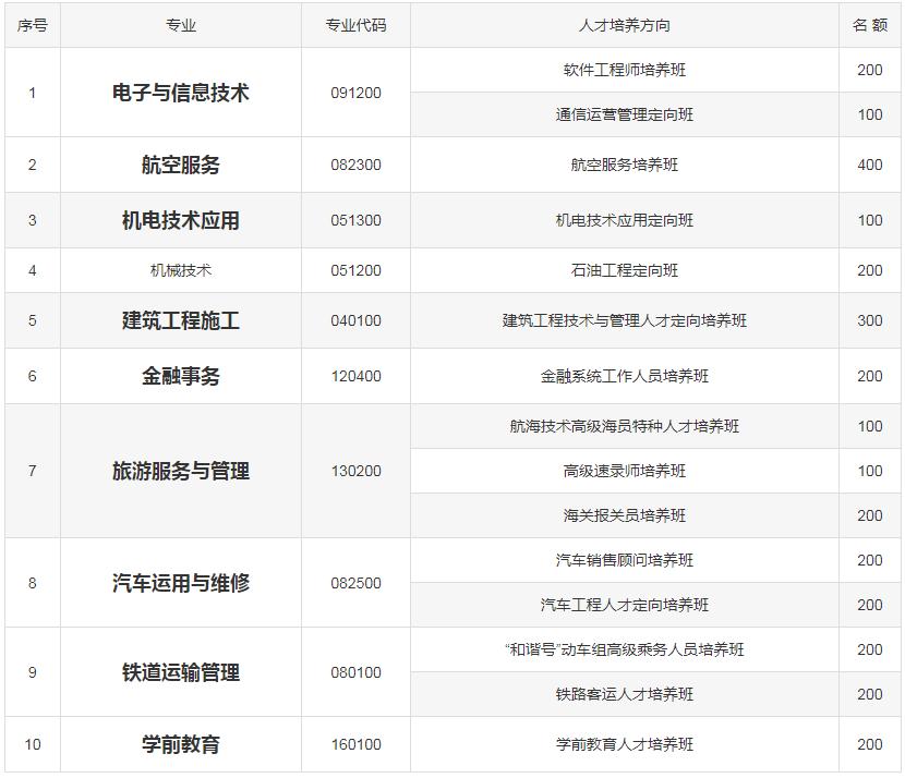 成都機電工程學校招生
