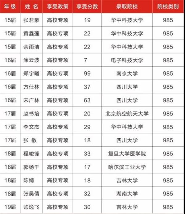 青神中學(xué)好不好