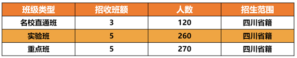 郫縣四中在什么位置