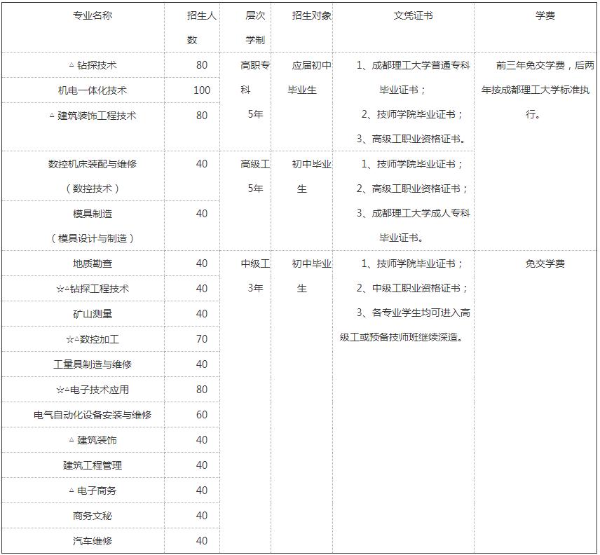 四川礦產(chǎn)機(jī)電技師學(xué)院招生專業(yè)