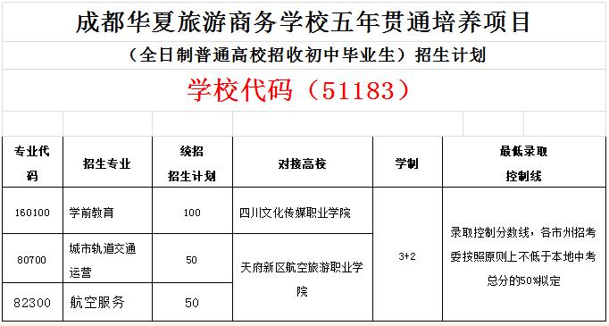 成都華夏旅游職業(yè)學校招生專業(yè)