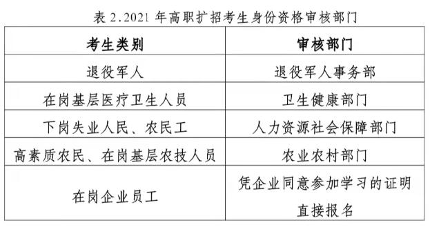 四川護(hù)理職業(yè)學(xué)院高職擴(kuò)招審核部門