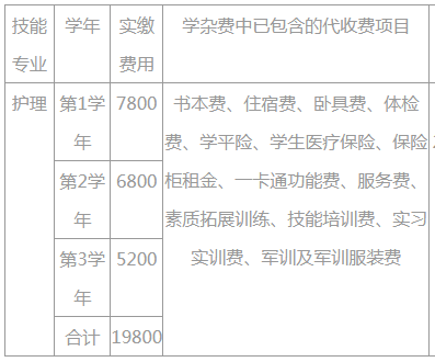 成都希望衛(wèi)校招生專業(yè)