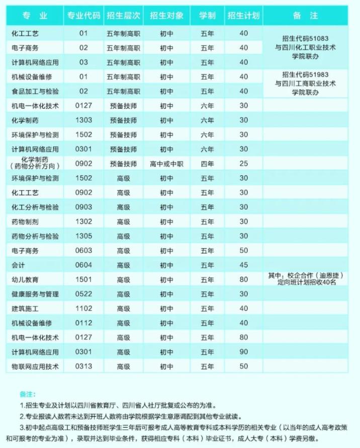 四川理工技師學(xué)院招生計劃