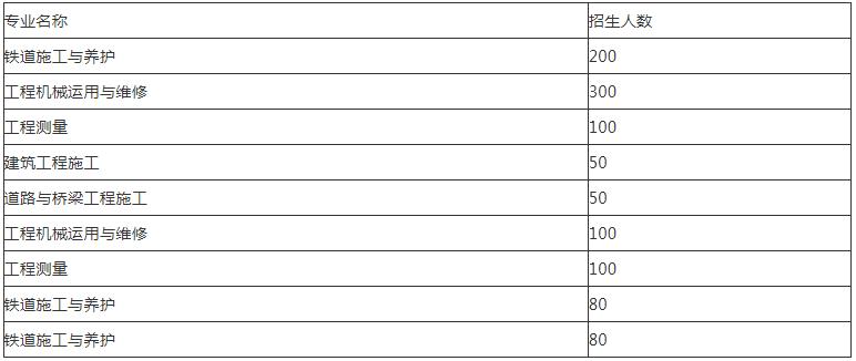 成都鐵路工程學校招生專業(yè)