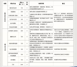 通江職中招生計(jì)劃_通江職中招生電話多少