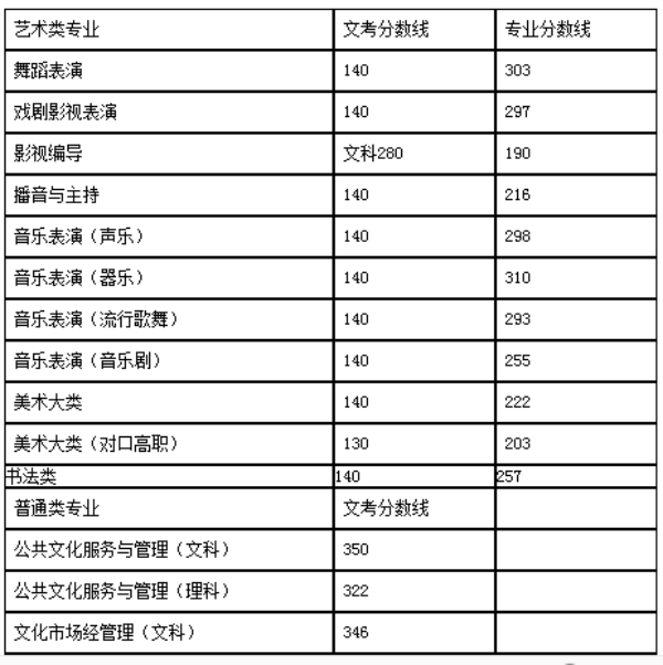 四川藝術(shù)職業(yè)學(xué)院招生