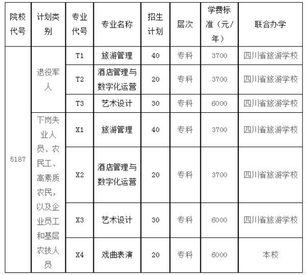 四川藝術(shù)職業(yè)學(xué)院招生簡章