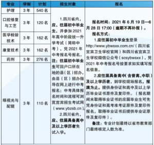 2022年四川省宜賓衛(wèi)校招生專業(yè)有哪些