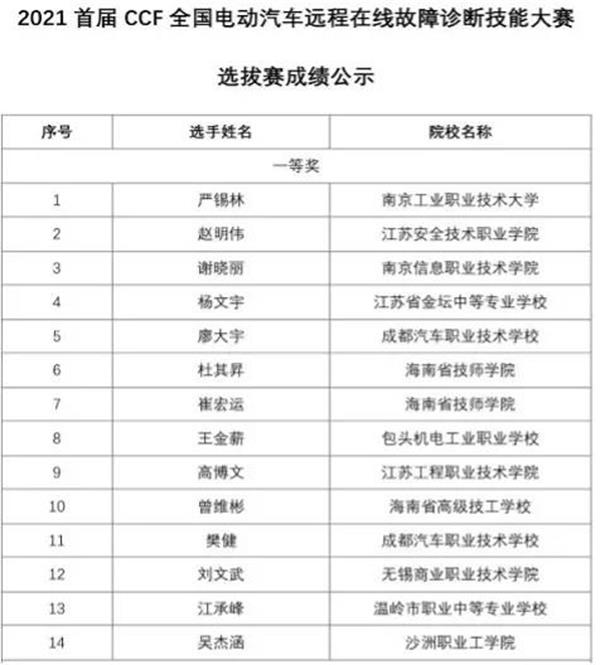 汽車(chē)職校汽修專(zhuān)業(yè)好不好