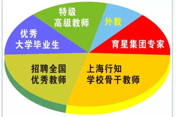 保羅外國語學(xué)校招生