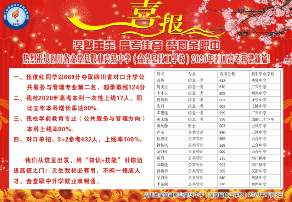 四川省金堂縣職業(yè)高級中學(xué)招生專業(yè)