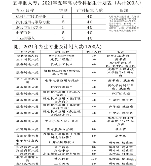 四川省金堂縣職業(yè)高級中學(xué)招生專業(yè)有哪些