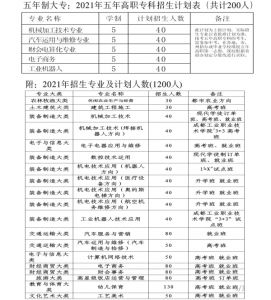 四川省金堂縣職業(yè)高級中學(xué)招生專業(yè)有哪些