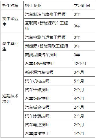 四川萬通汽修學校招生專業(yè)