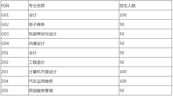 四川商貿(mào)職業(yè)學(xué)校招生專業(yè)