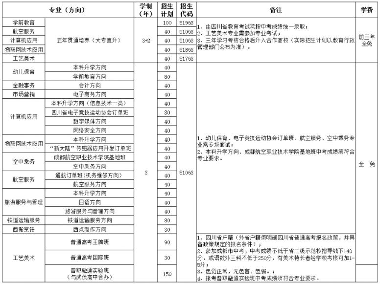 四川禮儀職業(yè)中學招生專業(yè)與計劃