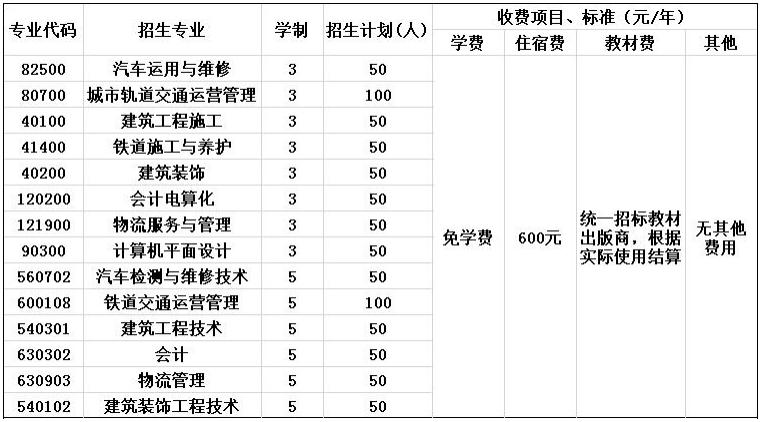 四川工業(yè)職業(yè)技術(shù)學(xué)院招生專業(yè)